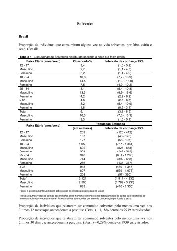 SOLVENTES OU INALANTES - EstatÃ­sticas