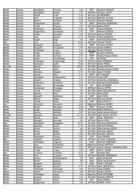 BELEDÄ°YE TÃRÃ Ä°LÄ° Ä°LÃESÄ° BELEDÄ°YE ADI 2011 NÃFUSU Partisi ...