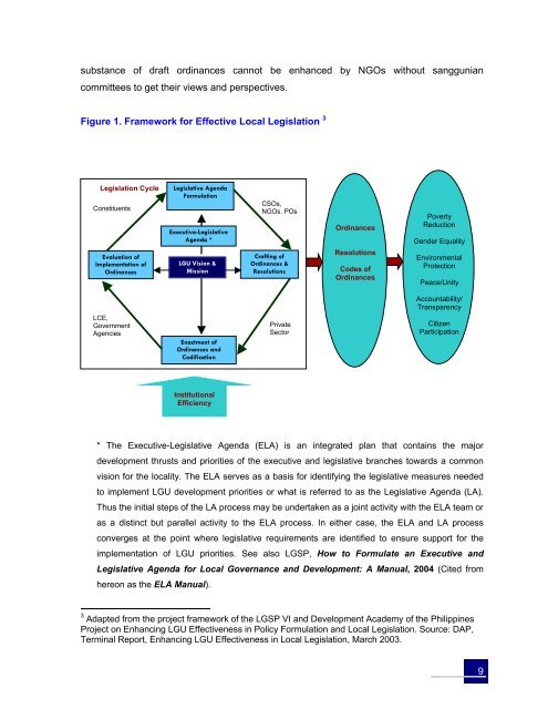 Local Legislators' Toolkit - The Sangguniang Panlalawigan ng ...