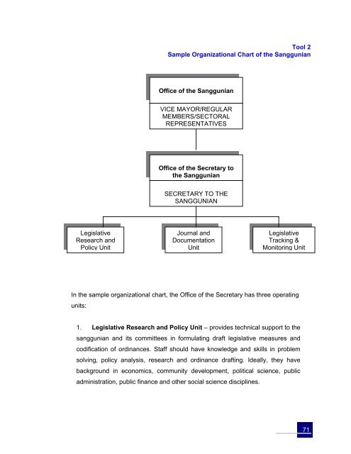 Local Legislators' Toolkit - The Sangguniang Panlalawigan ng ...