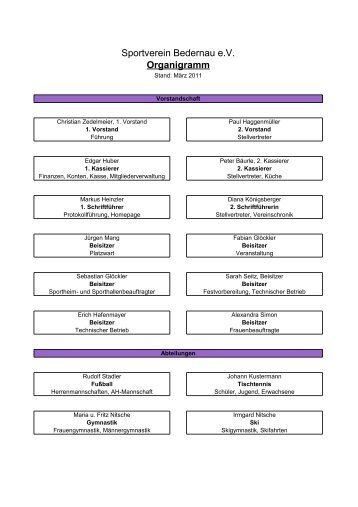 Organigramm Sportverein Bedernau e.V. -  SV Bedernau