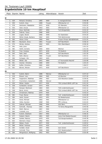 Ergebnisliste 10 km Hauptlauf - SV Bechtheim