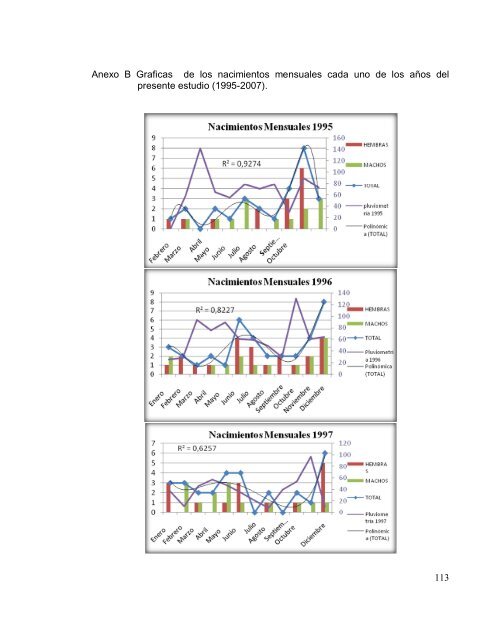 1 evaluaciÃ³n del impacto de la implementacion de un plan de partos ...