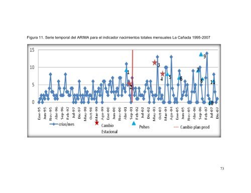 1 evaluaciÃ³n del impacto de la implementacion de un plan de partos ...