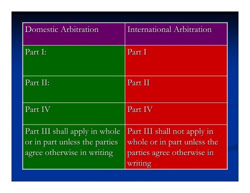 Law of Arbitration