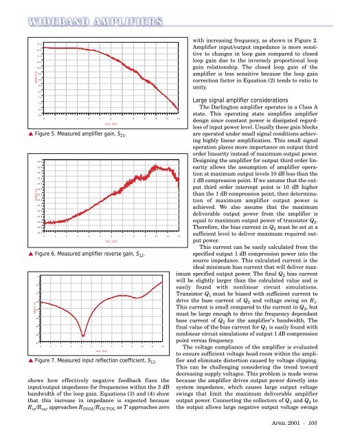 Wideband Gain Block Amplifier Design Techniques