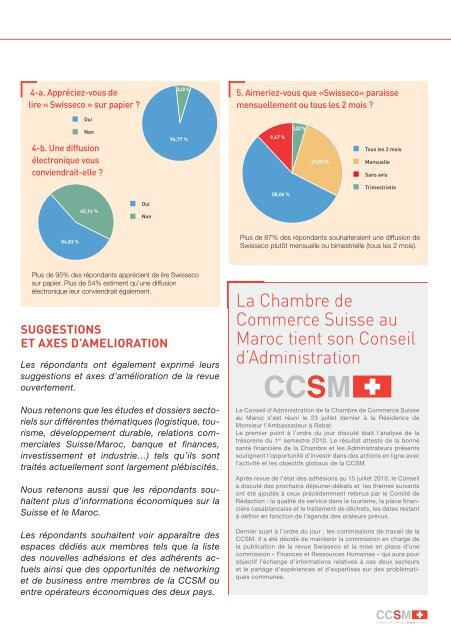 Dossier - Chambre de commerce Suisse au Maroc