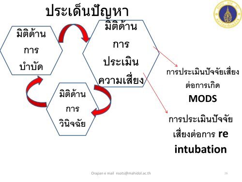 Evidence Based Practice& CNPG in Surgical Nursing