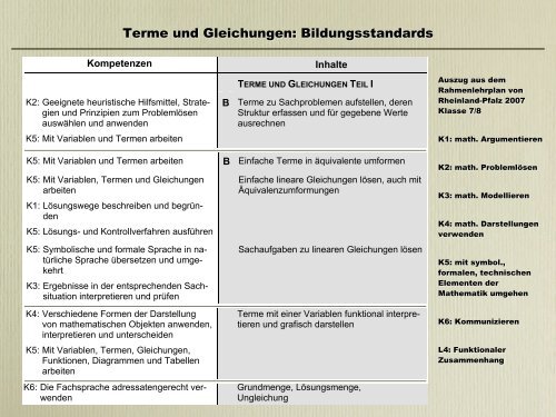 Merling_Nolden Terme und Gleichungen.pdf