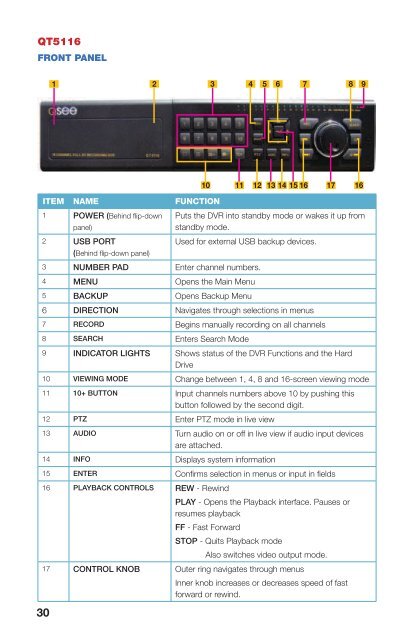 User Manual - Q-See