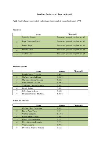 Rezultate finale cazari dupa contestatii - OSUT.ro