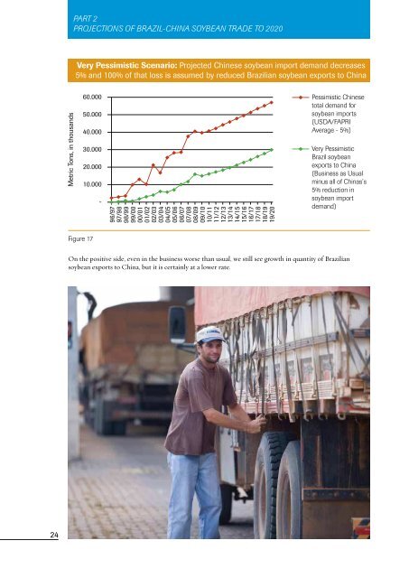 Brazil-China Soybean Trade - The Nature Conservancy