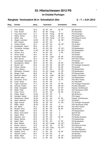 53. Hilarischiessen 2012 PS