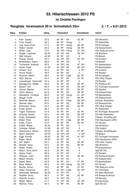 53. Hilarischiessen 2012 PS