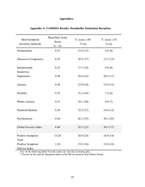 The Brief Symptom Inventory (BSI) - Service correctionnel du Canada