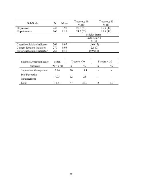 The Brief Symptom Inventory (BSI) - Service correctionnel du Canada