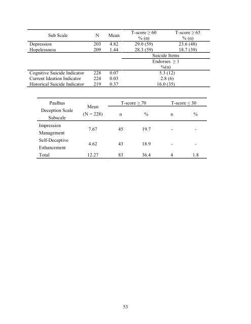 The Brief Symptom Inventory (BSI) - Service correctionnel du Canada