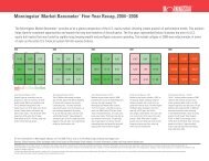 Morningstar Market Barometer 5-Year Recap