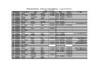 Trainer & Betreuer Liste - SV Borussia Hannover