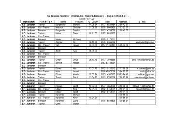 Trainer & Betreuer Liste - SV Borussia Hannover