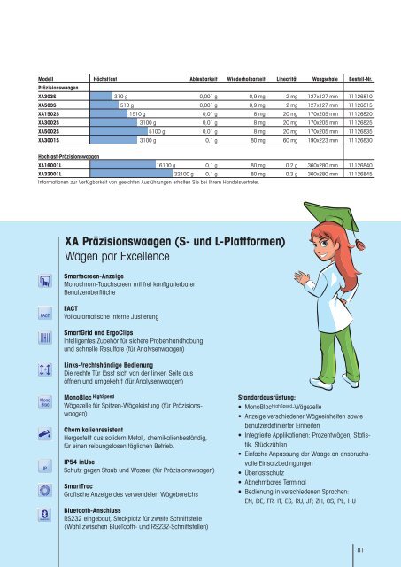 METTLER TOLEDO Academia WunderWelt-Katalog 2010/11