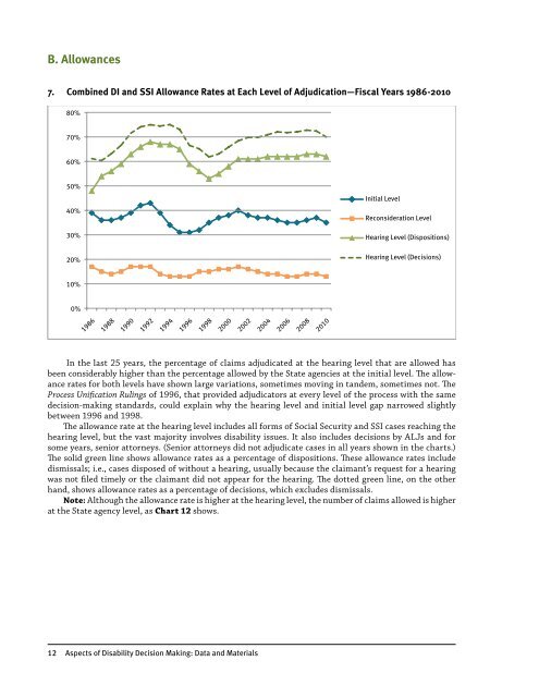 Aspects of Disability Decision Making: Data and Materials