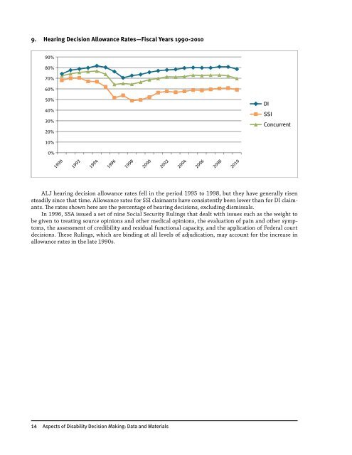 Aspects of Disability Decision Making: Data and Materials