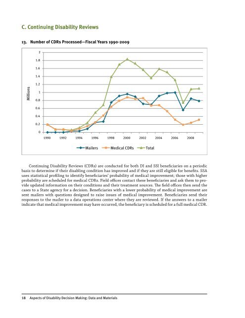 Aspects of Disability Decision Making: Data and Materials