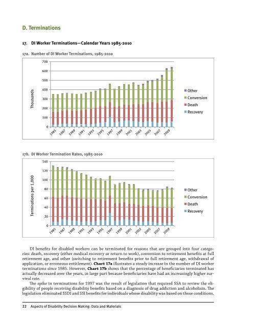 Aspects of Disability Decision Making: Data and Materials