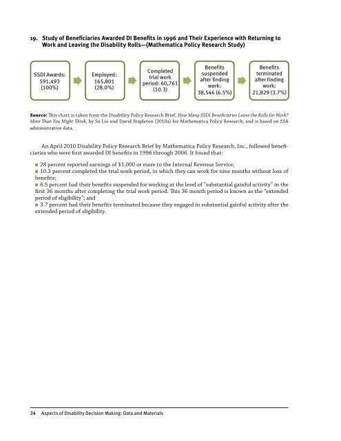 Aspects of Disability Decision Making: Data and Materials