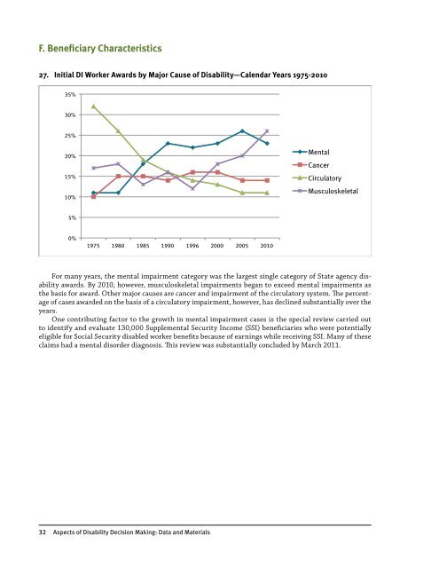 Aspects of Disability Decision Making: Data and Materials