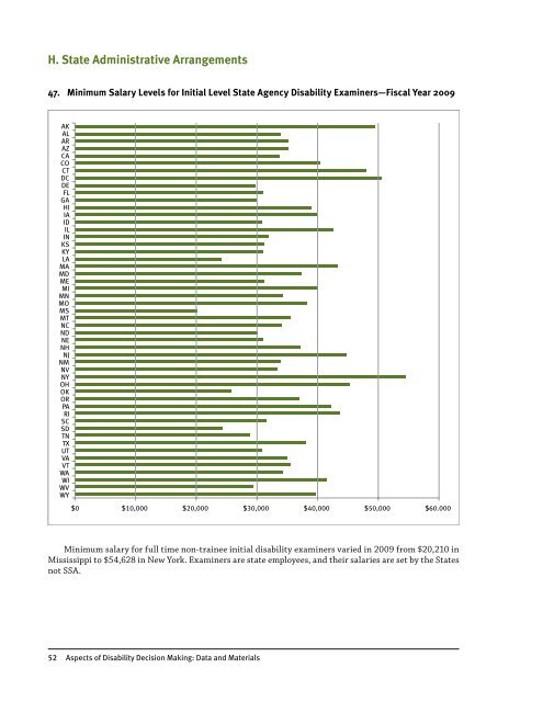 Aspects of Disability Decision Making: Data and Materials