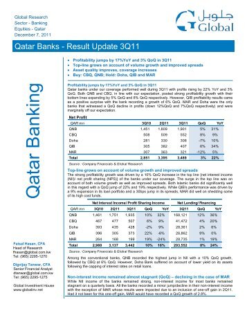 Qatar Banking - Global Investment House
