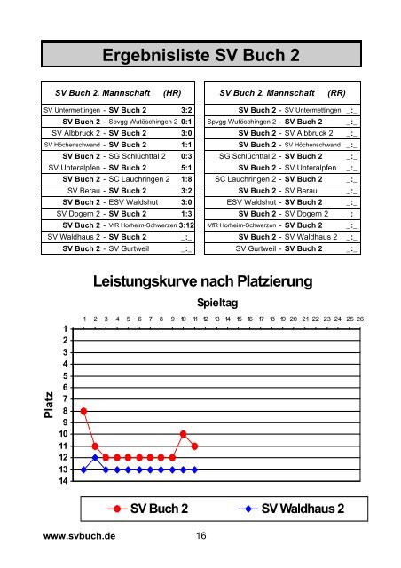 Jugendabteilung - SV Buch