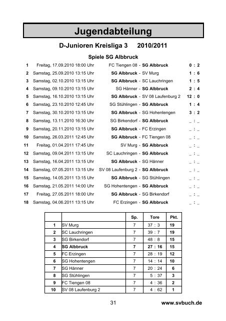 Jugendabteilung - SV Buch