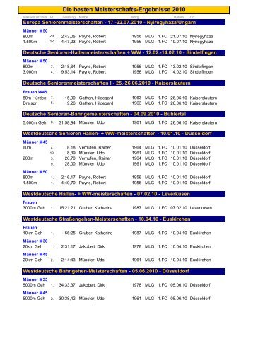 Die besten Meisterschafts-Ergebnisse 2010 - 1fcmg-leichtathletik.de