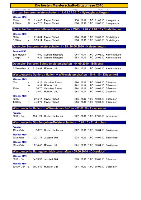 Die besten Meisterschafts-Ergebnisse 2010 - 1fcmg-leichtathletik.de