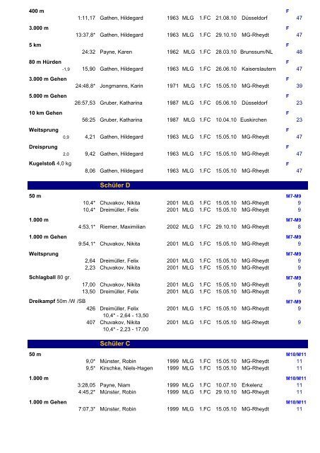 Die besten Meisterschafts-Ergebnisse 2010 - 1fcmg-leichtathletik.de