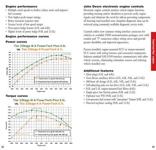 Off-Highway Diesel Engine Ratings - John Deere Industrial Engines