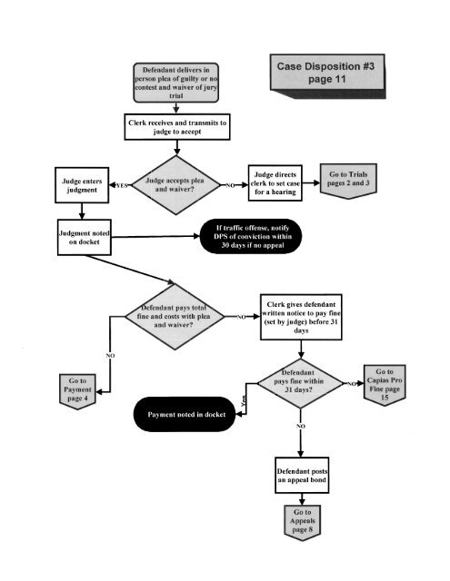 Flow Charts-Overview of Processing Cases.pdf - Texas Municipal ...