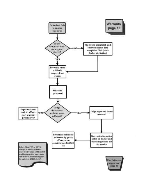 Flow Charts-Overview of Processing Cases.pdf - Texas Municipal ...