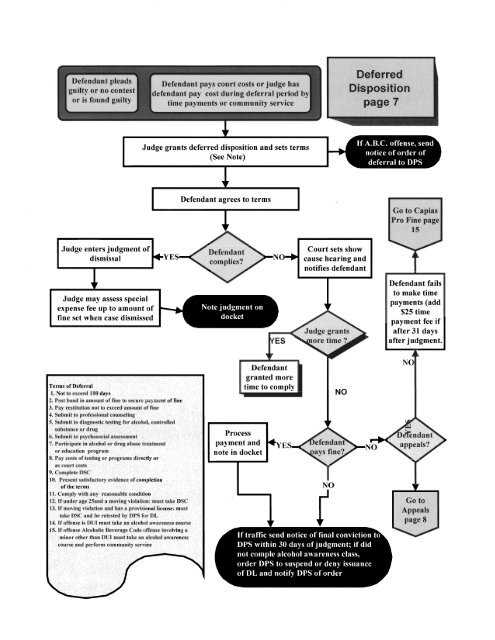 Flow Charts-Overview of Processing Cases.pdf - Texas Municipal ...