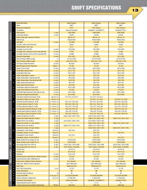 Spec Sheet - Hyster Company