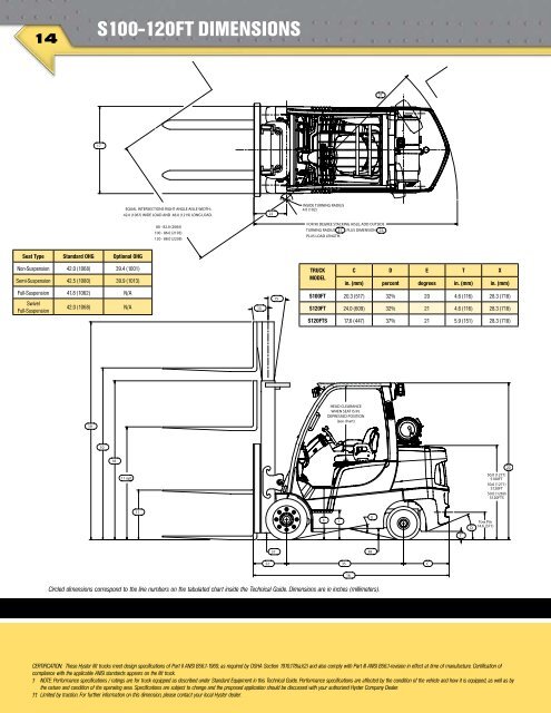 Spec Sheet - Hyster Company