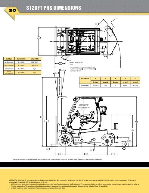 Spec Sheet - Hyster Company