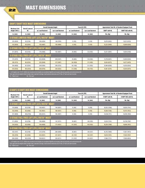 Spec Sheet - Hyster Company