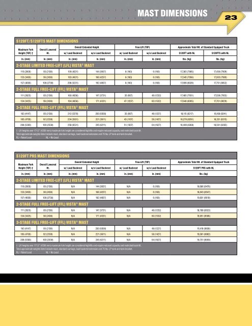 Spec Sheet - Hyster Company