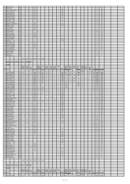 Rangliste der HSG Turbine Zittau - Leichtathletik Kriterien der ...