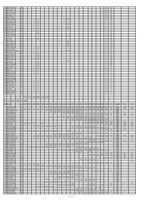 Rangliste der HSG Turbine Zittau - Leichtathletik Kriterien der ...