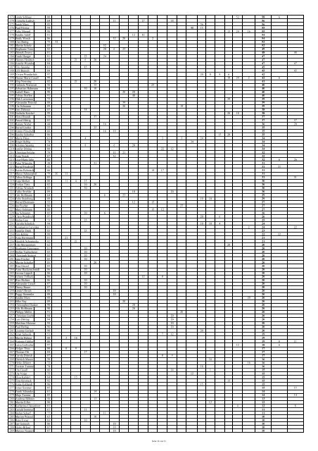 Rangliste der HSG Turbine Zittau - Leichtathletik Kriterien der ...